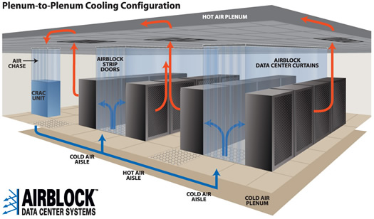 Hot and cold aisles in a computer room